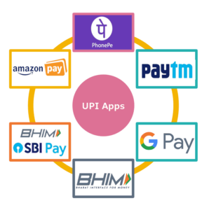 UPI-Apps